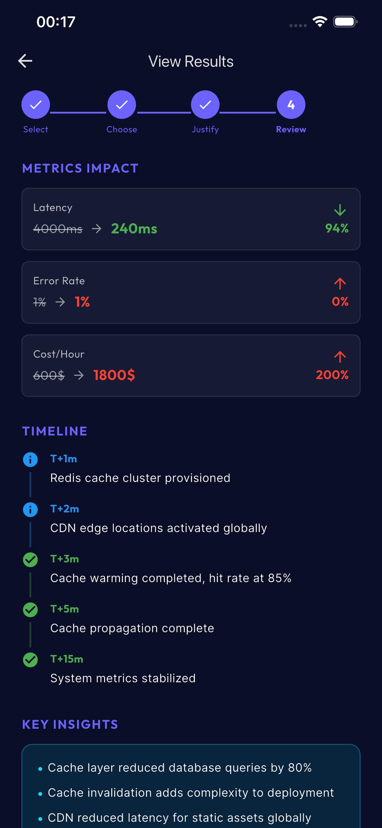 Architecture Metrics